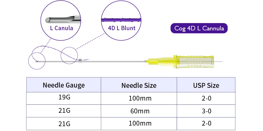 Medical Supplier Magik Thread Korea Cog 4D Foxy Eye Absorbable Suture Thread Lift Pdo Thread with Cannula Needle